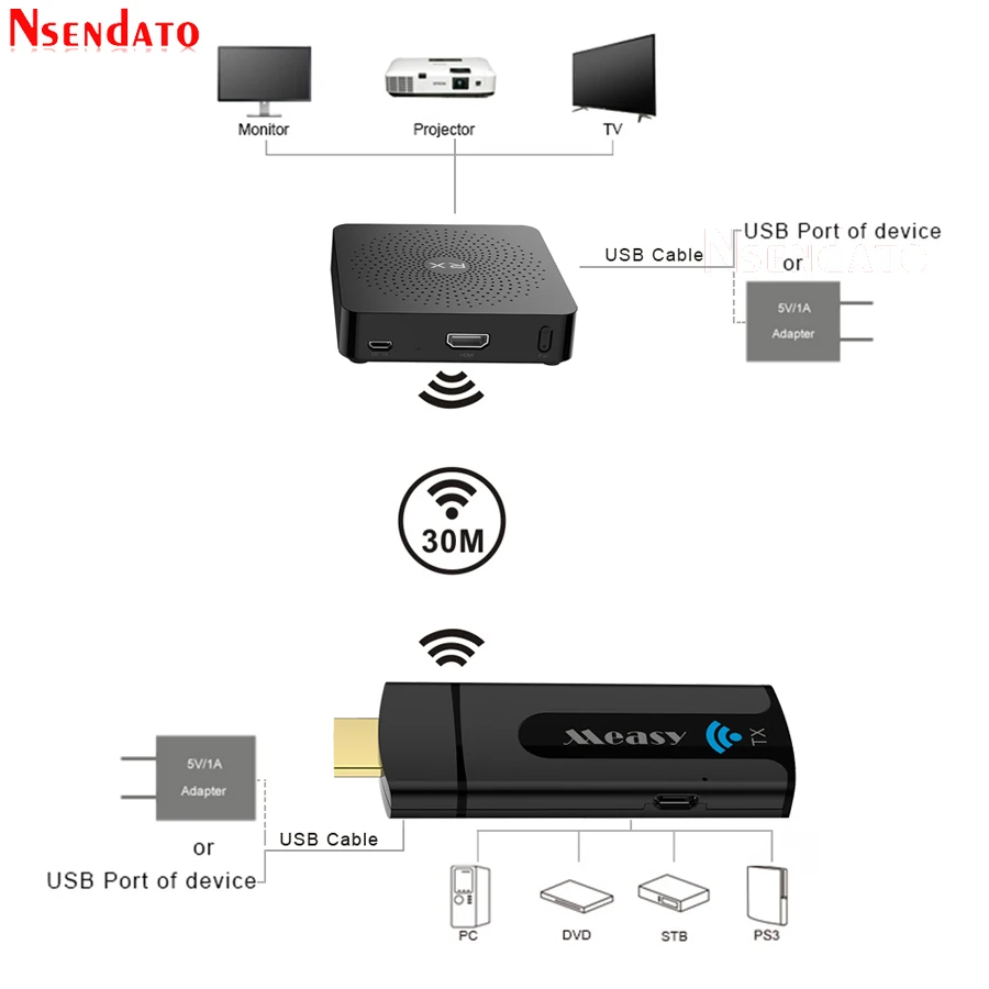 W2H мини Беспроводной HDMI приемник передатчик Extender 1080 P 3D 10 м аудио Отправитель для