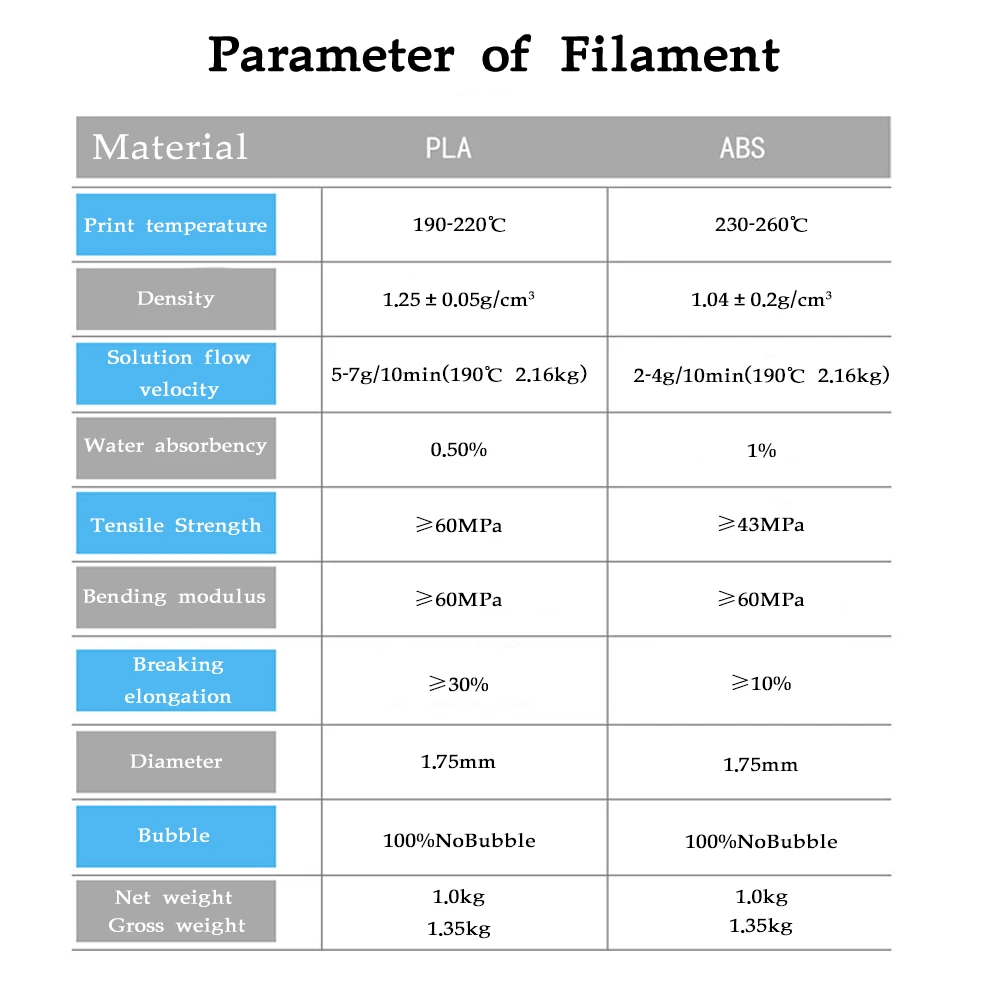 Anet 3d принтер накаливания PLA ABS 1 75 мм 0 5 кг/1 кг нити пластик Резина Расходные