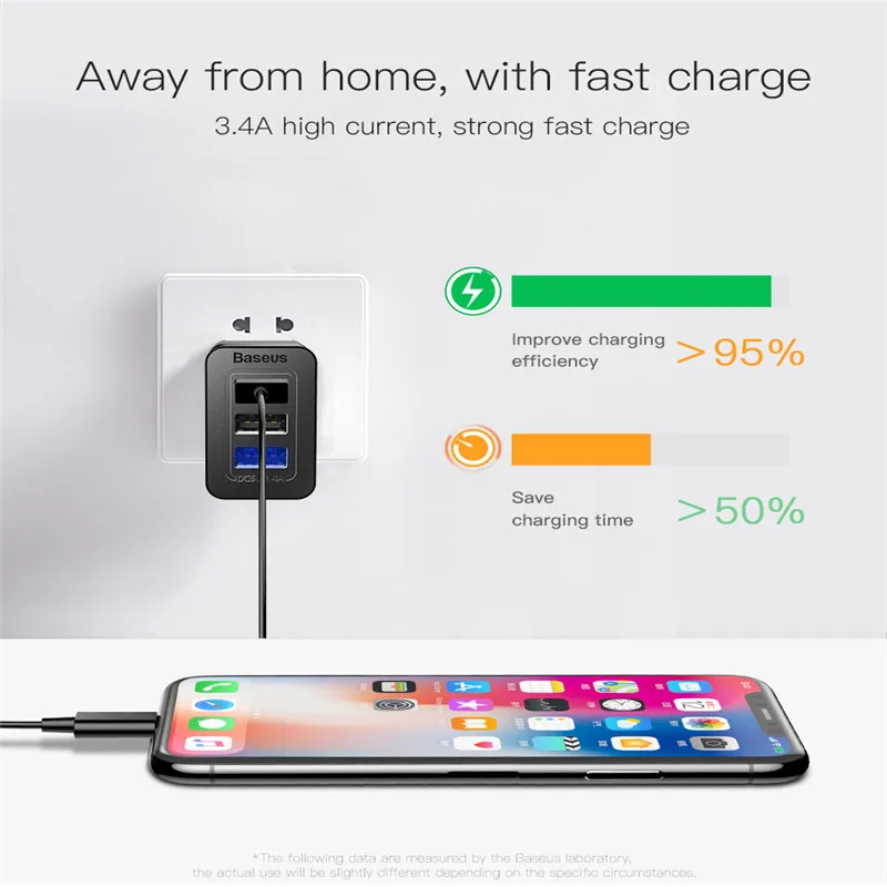 Baseus 3 порта USB зарядное устройство в 1 EU US UK вилка 2.4A Быстрая зарядка для