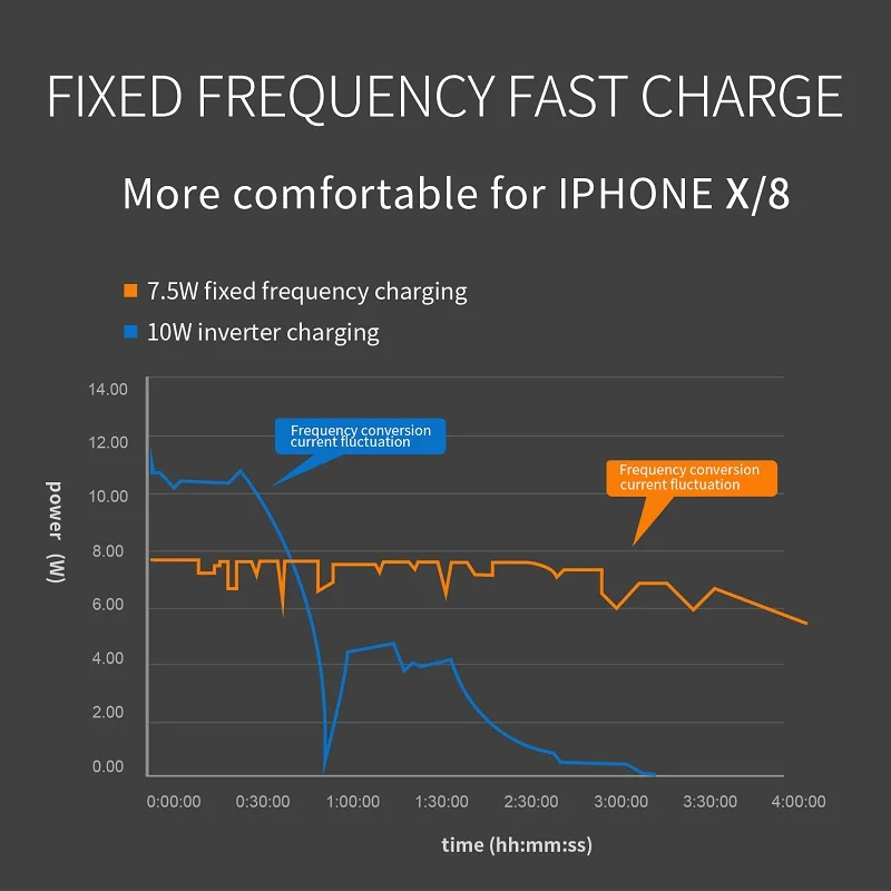 Auckly 7 5 Вт Qi Беспроводное зарядное устройство для iPhone X/8 видимая быстрая
