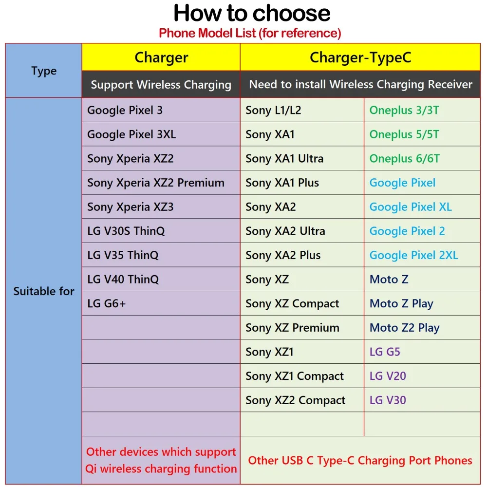 Nillkin Qi Беспроводное зарядное устройство для Oneplus 5 5T 6 6T Google Pixel 2 3 XL Sony XZ1 XZ2 XZ3 Compact
