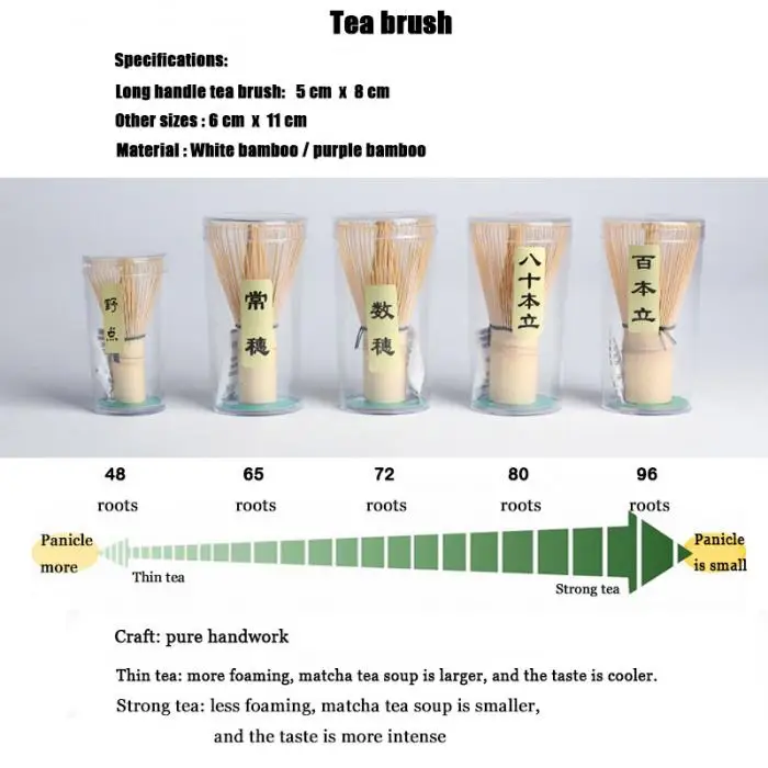 Бамбуковый венчик для чая Matcha Point зеленый чай порошок прибор соответствующий инструмент FPing
