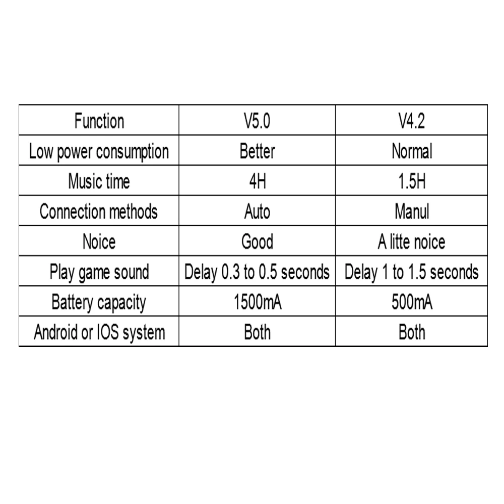 Моно 2018 TWS наушники гарнитура телефон наушник беспроводные Blutooth Bluetooth для