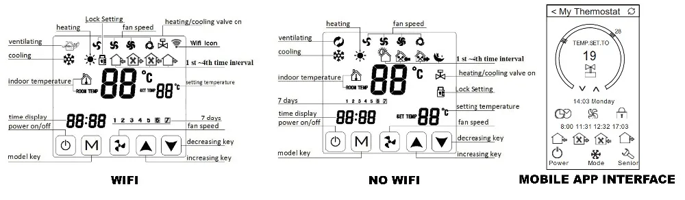 HESSWAY сенсорный экран ЖК-дисплей 3 скорости вентилятора катушки единиц Wi-Fi термостат для тепла Прохладный