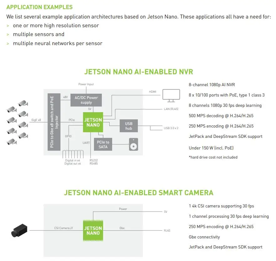 1 шт. x Jetson Nano Developer Kit AI компьютер