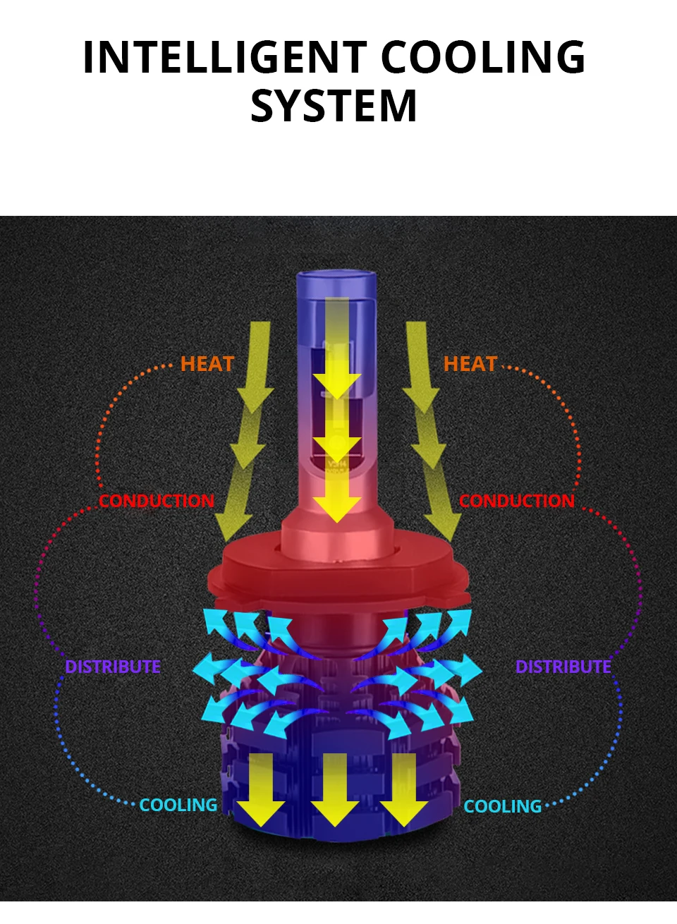 H4 H7 Led безвентиляторный фар автомобиля 12V 50W 10000LM H1 HB3 HB4 светодиодных ламп для автомобилей 6500K 10000K 2200K 9004 9007 1860 чипы для автомобильных фар