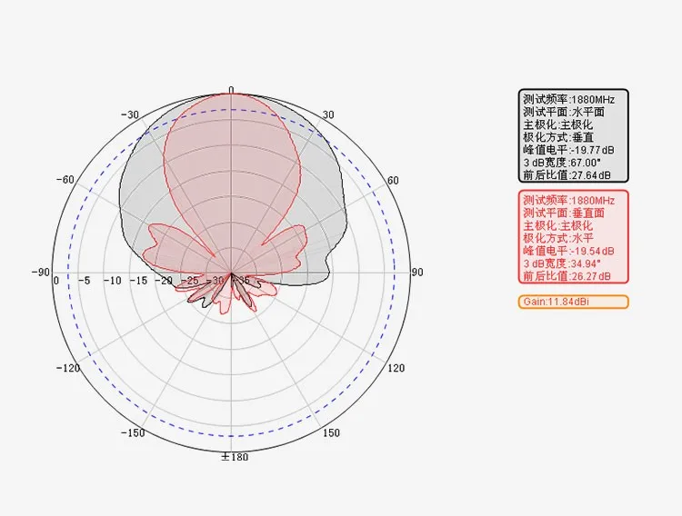 2G 3g 4G-LTE Сотовая Антенна 12dB двойная поляризационная антенна wcdma dcs GSM панельная антенна MIMO антенна для AP отрасли N-Female
