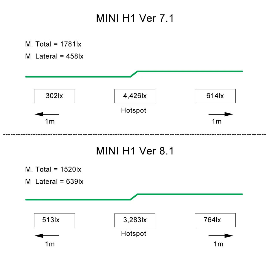 RONAN 2,5 ''Ver8. 1 7,1 Bi xenon HID объектив проектора MH1 Автомобильная фара H4 H7 База автомобильный Стайлинг Модифицированная мотоциклетная фара