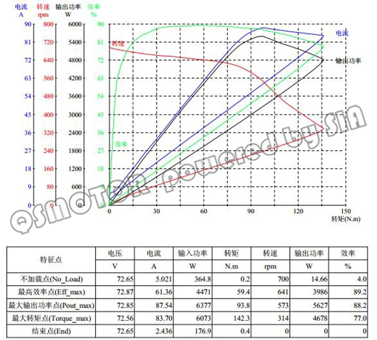E-спица мотоцикла мотор 4000 W 273(40 H) V3 хаб на зажиме мотор