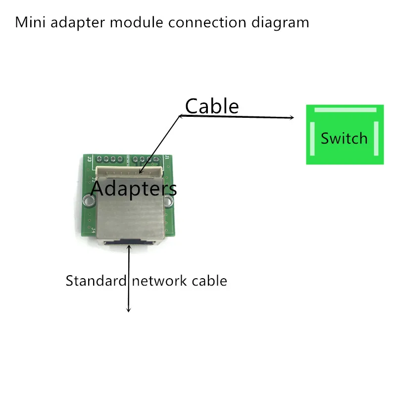 10/100/1000 Мбит/с стандартный сетевой порт RJ45 2 0 шаг pin мини адаптер модуль