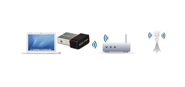 Бесплатная доставка 150 Мбит/с м USB WiFi беспроводной адаптер 2 0 Беспроводная 802.11n/g/b