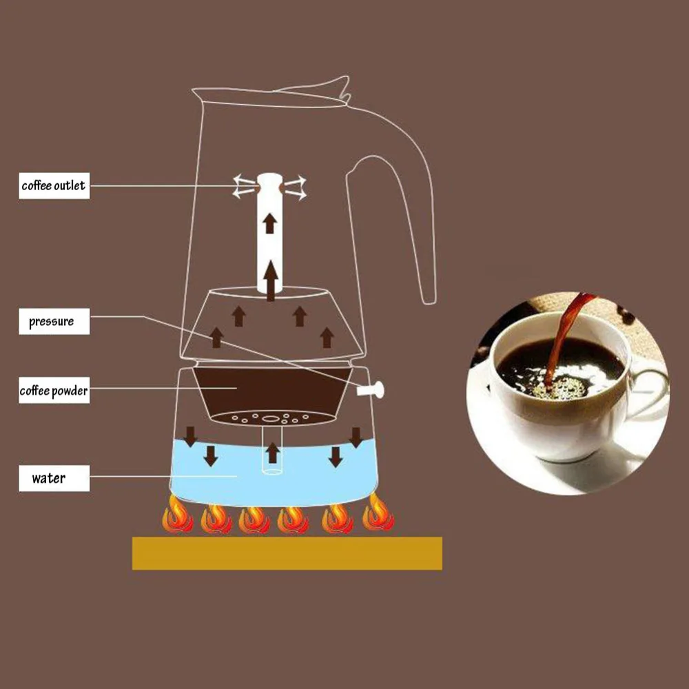 AMYAMY кофеварка с 2 чашками из нержавеющей стали 100 мл для эспрессо латте Перколятор