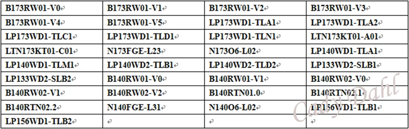 Плата контроллера HDMI + 40-контактный кабель Lvds пульт дистанционного управления