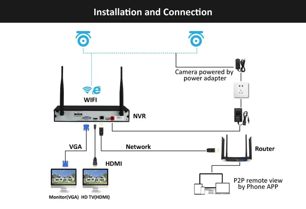 Einnov H.265 4CH домашняя беспроводная камера безопасности 5MP HD Wifi камера видеонаблюдения ip-камера CCTV NVR Wi-Fi аудио система P2P