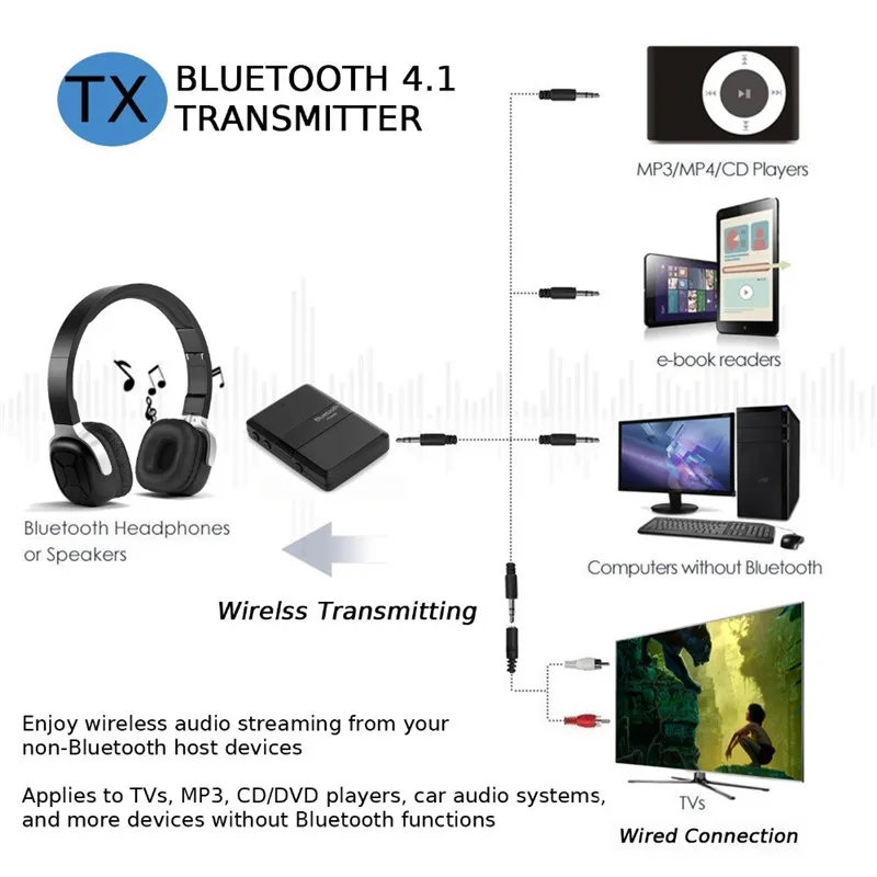 ANLUD Bluetooth Aux автомобильный адаптер Multipoint аудио Музыка приемник передатчик Dongle Aptx