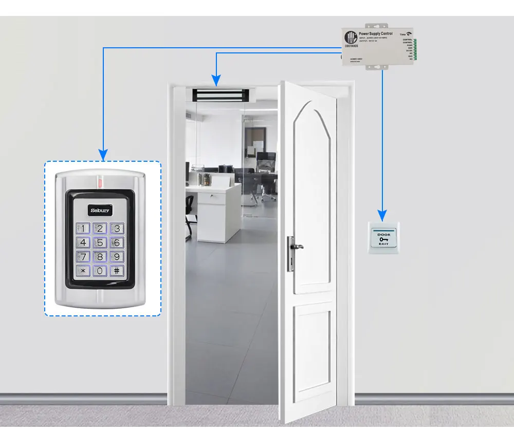 OBO HANDS sebery металлическая панель контроля доступа, RFID контрольная система, автономный контроль доступа+ 5 шт. 125 кГц EM брелоки
