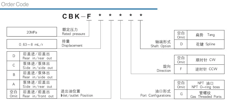 Масляный шестеренный насос CBK-D0.63F CBK-D2.1F CBK-D2.6F насос высокого давления 20Mpa против часовой стрелки