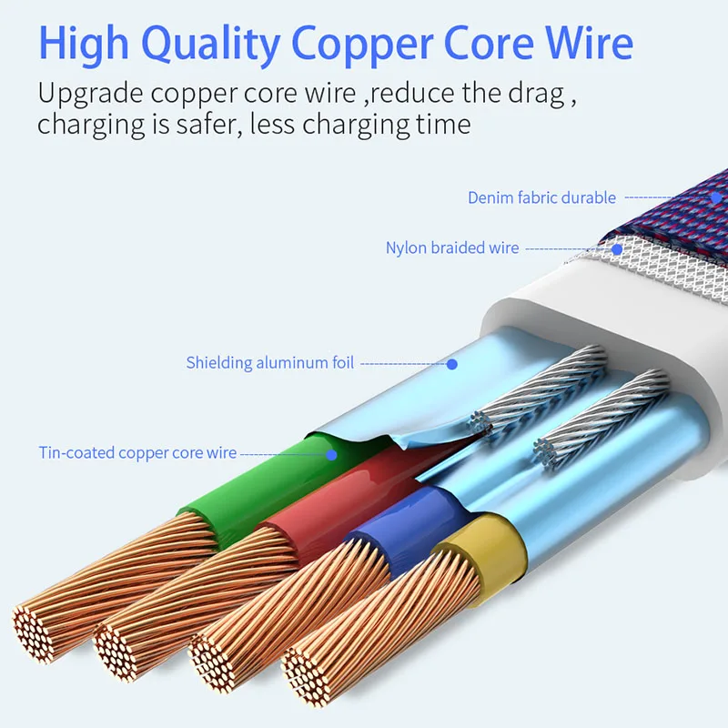 Coolreall 3A кабель для быстрой зарядки Type C синхронизации данных USB устройства Samsung Huawei