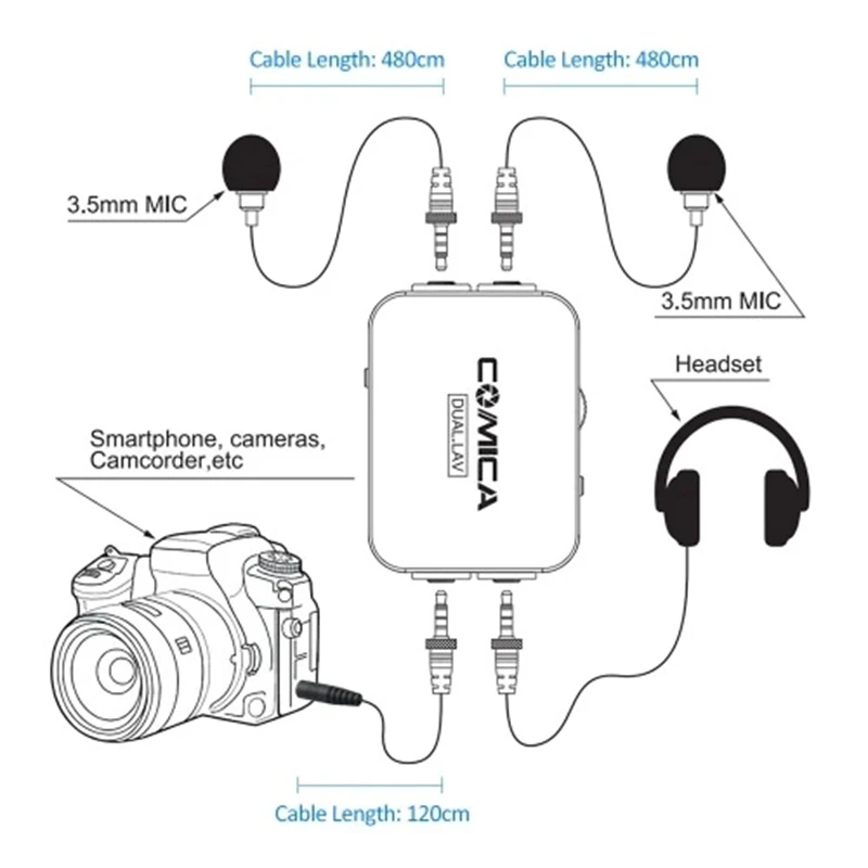 Comica Dual. Lav-D03 двухголовый петличный конденсаторный микрофон для Canon Nikon sony Dslr