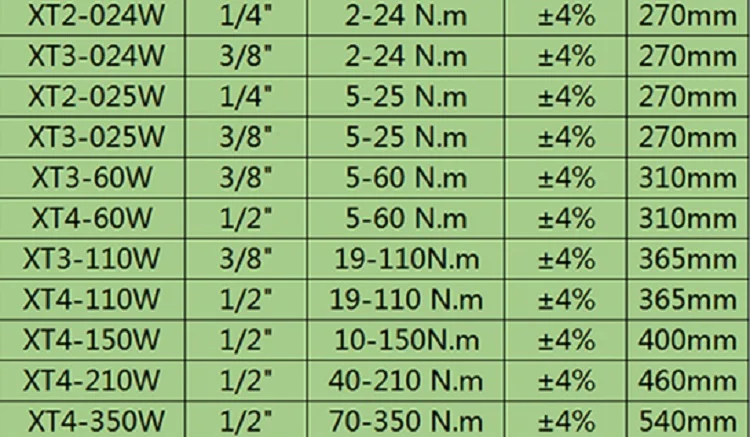Новинка 1 шт. Стандартный Трещоточный ключ ручной гаечный инструмент с