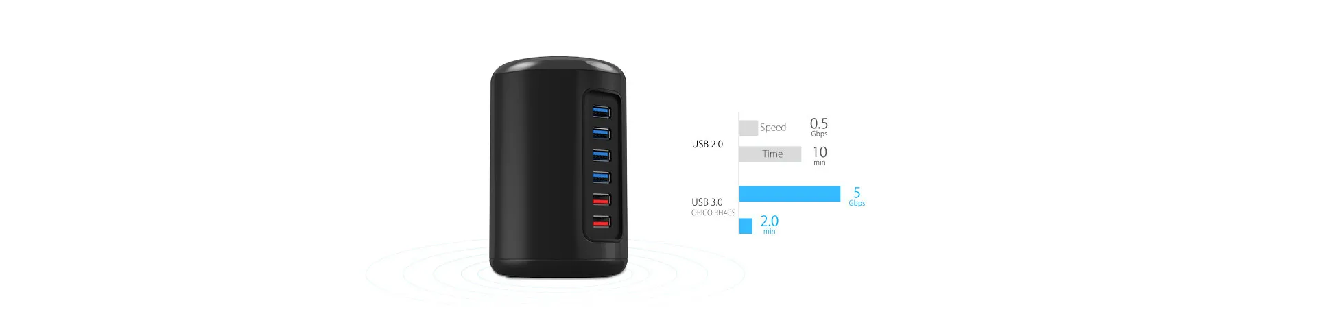 4 порта USB3.0 цилиндрический концентратор разветвитель с кабелем для передачи данных и 2 зарядными портами USB разветвитель несколько систем sup порт ed, RH4CS