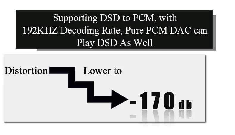 R-023 Soundaware D280 Настольный цифровой проигрыватель HIFI поддержка Roon готов DLNA Airplay Интернет wifi NAS SAMBA USB