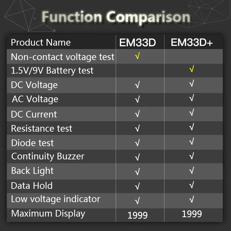 Мультиметр ELECALL 3 1/2 EM33D+ AC/DC 600 в зеленая Защитная крышка подсветка Удержание данных тестер напряжения батареи защита от перегрузки