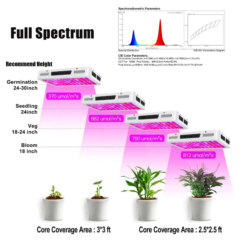 Phlizon лампа для выращивания растений 1200 Вт 1500 Вт 1800 Вт полный спектр led growlight внутренний гидропонный комплект 2000 нм для продажи Прямая поставка