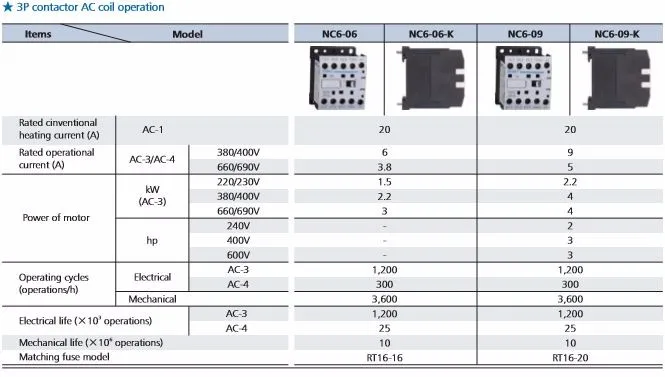 CHINT AC Контактор NC6-0901 AC220V нормально закрытый