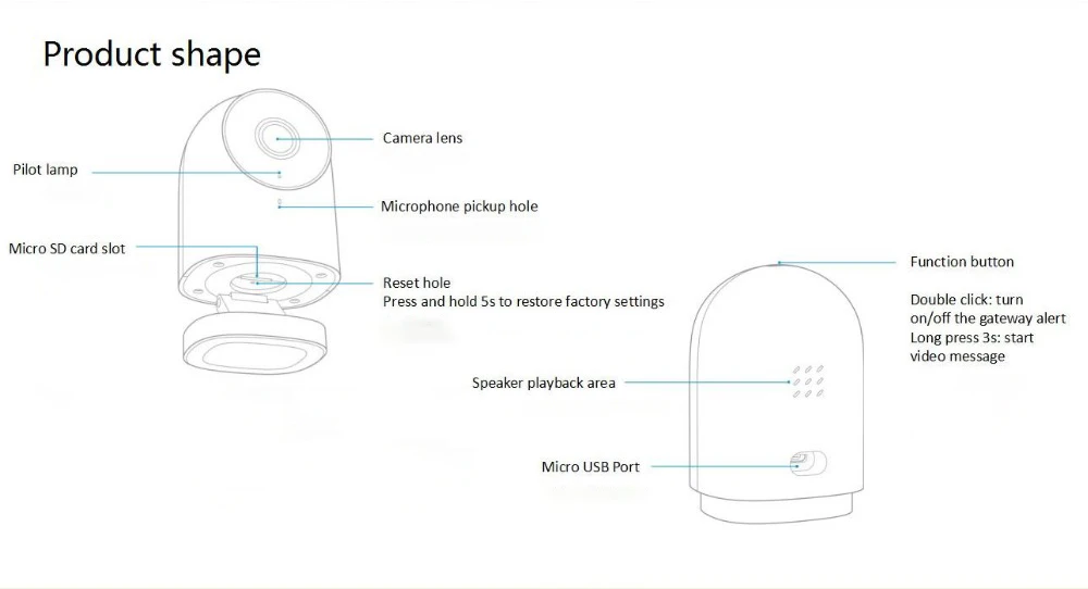 Улучшенная смарт-камера Xiaomi Aqara G2 1080P Gateway Edition Zigbee IP камера Wifi беспроводной облачный домашний мониторинг безопасности