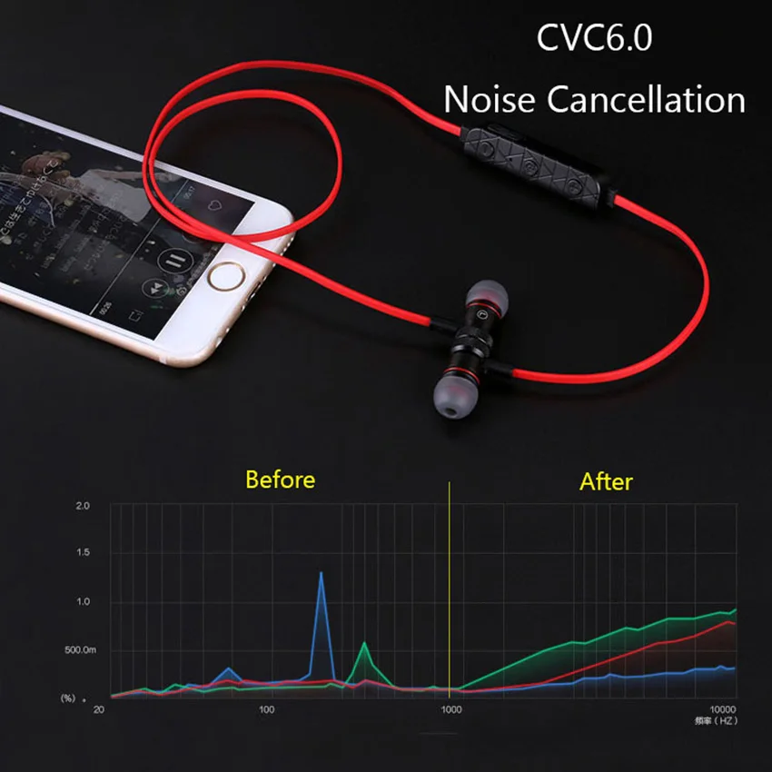 Магнитные беспроводные наушники Aimitek Bluetooth спортивные стерео музыка для бега iPhone