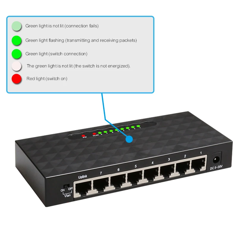 

8 Port Gigabit Nerwork Switch 10/100/1000Mbps Gigabit Ethernet Network Switch Lan Hub High Performance Ethernet Smart Switcher