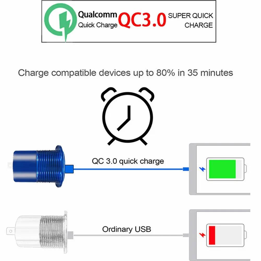 Автомобильное быстрое зарядное устройство QC 3 0 адаптер питания двойной USB
