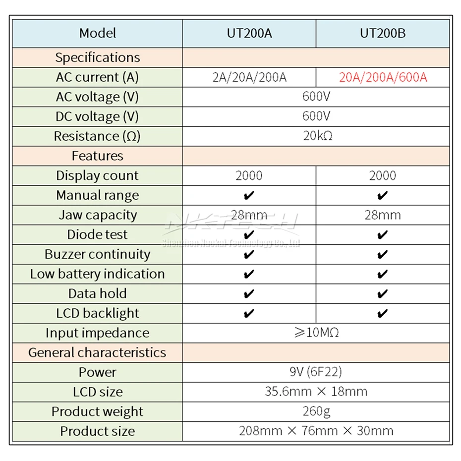UNI-T цифровой клещи мультиметр UT200B UT200A ACA AC/DC Напряжение Вольтметр Сопротивление 600A Омметр Удержание данных диод тестер