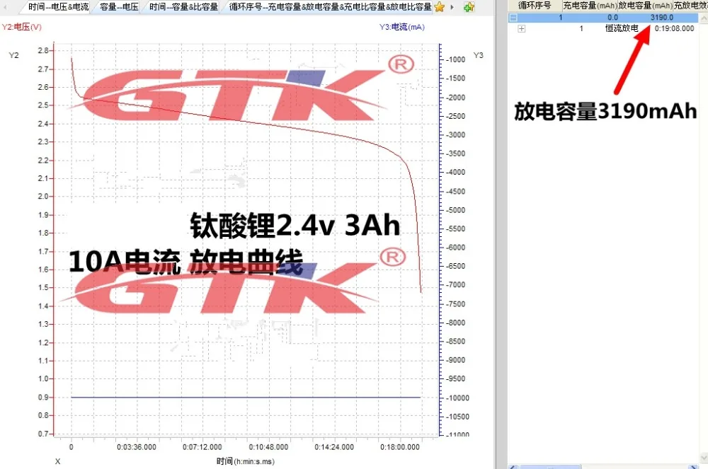 5 шт. LTO 2 3 в 4 Ач литиевый титановый аккумулятор 15C 6C для самостоятельной сборки 12
