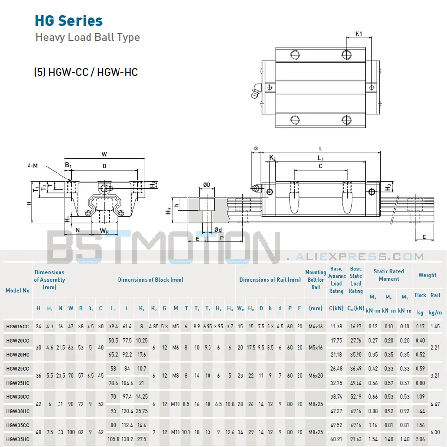 Линейная направляющая HIWIN HGR15 2x350 линейный железнодорожные пути 4x HGW15CC HGW15CA каретка ZA HGW15CC2R350ZAC