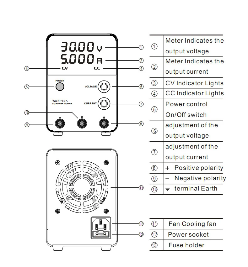 Wanptek Регулируемый источник питания постоянного тока GPS3010D переменная 30 в 10 А Регулируемый силовой модуль Импульсный лабораторный источник питания горячий