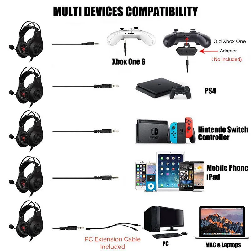 

N2 Gaming Headset for Xbox One PS4 Playstation 4 Computer PC With Mic Stereo Gamer Headphones for Skype Xbox one Switch Games