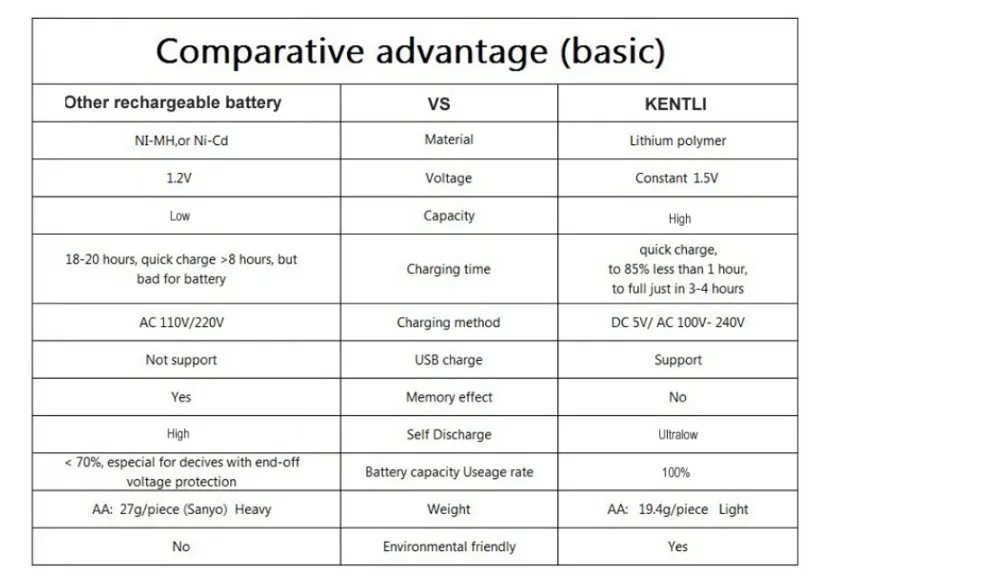 8 шт/лот KENTLI 1,5 V AA 2800mWh перезаряжаемая литиевая батарея для камеры, беспроводной микрофон и т. Д