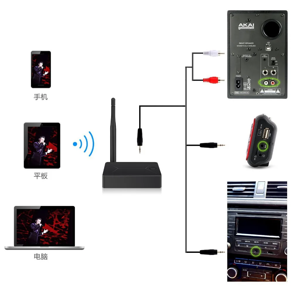 Беспроводной wifi аудиоприемник DLNA Airplay поддержка Spotify беспроводной Звук