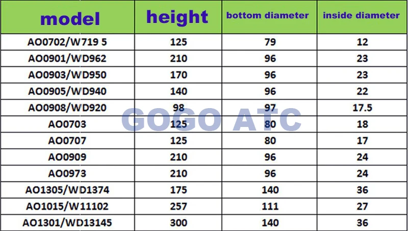Высококачественный винтовой воздушный компрессор масляный фильтр ABAC50HP для A00909 |