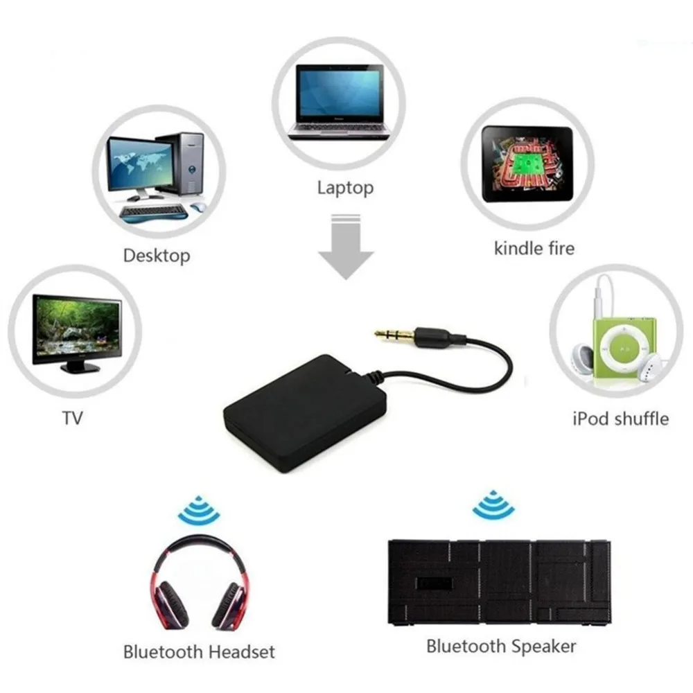 Buyincoins Bluetooth A2DP стерео аудио адаптер ключ передатчик для телевизора Динамик 3 5 мм