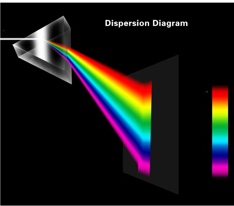 3x5cm K9 Triangular Prism Physics Optical Glass Lens Rainbow Refracting Student Teaching Experiment Equipment Child Toy | Инструменты