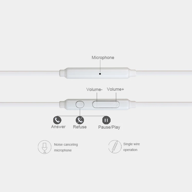 Overfly проводные наушники-вкладыши 3 5 мм наушники с HD микрофоном для samsung S6 S9 Note 4 7 fone