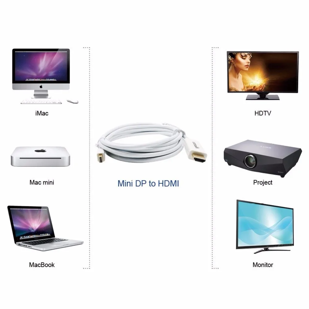 Leadzoe позолоченный мини Displayport (Mini DP) к HDMI штекеру мужскому адаптерному кабелю для