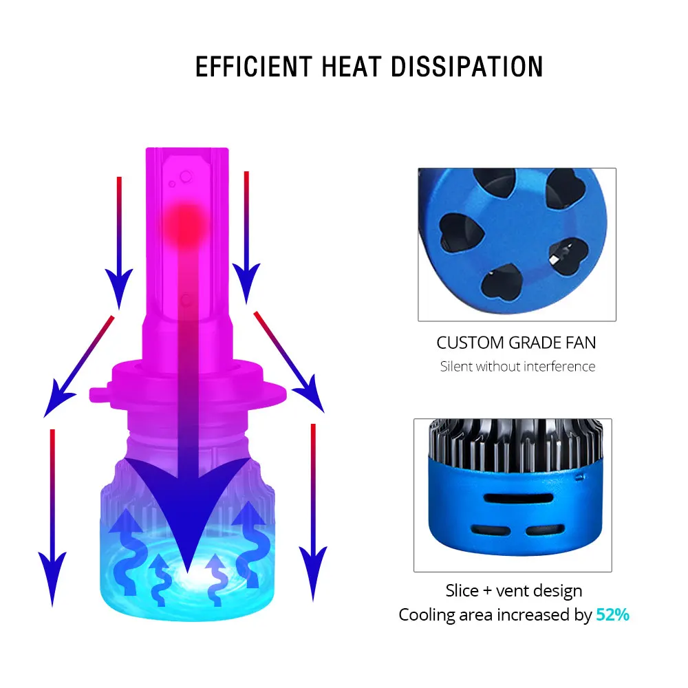 Светодиодные фары H4 Led HS1 H7 H1 для мотоцикла лампа 12 В 6500K 3000k 4300K 12000K светодиодные