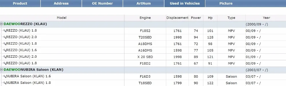 Клапан рециркуляции выхлопных газов для daewoo nubira REZZO 1,6 1,8 2,0 2000- Chevrolet Evanda Lacetti Rezzo 1,4 1,6 1,8 2,0 96253548 96.253.548