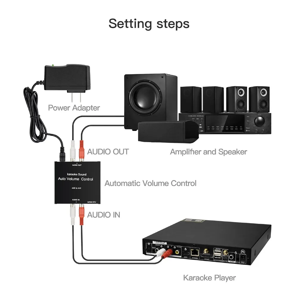 Новый AGC/AVC устройство автоматическое контроль баланса аудио объем для Jukebox Ktv