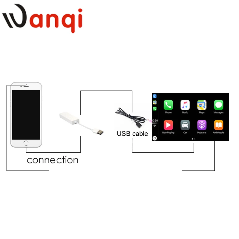 Wanqi новейший apple Carplay USB-ключ для android автомобильная навигация gps со смарт-ссылкой