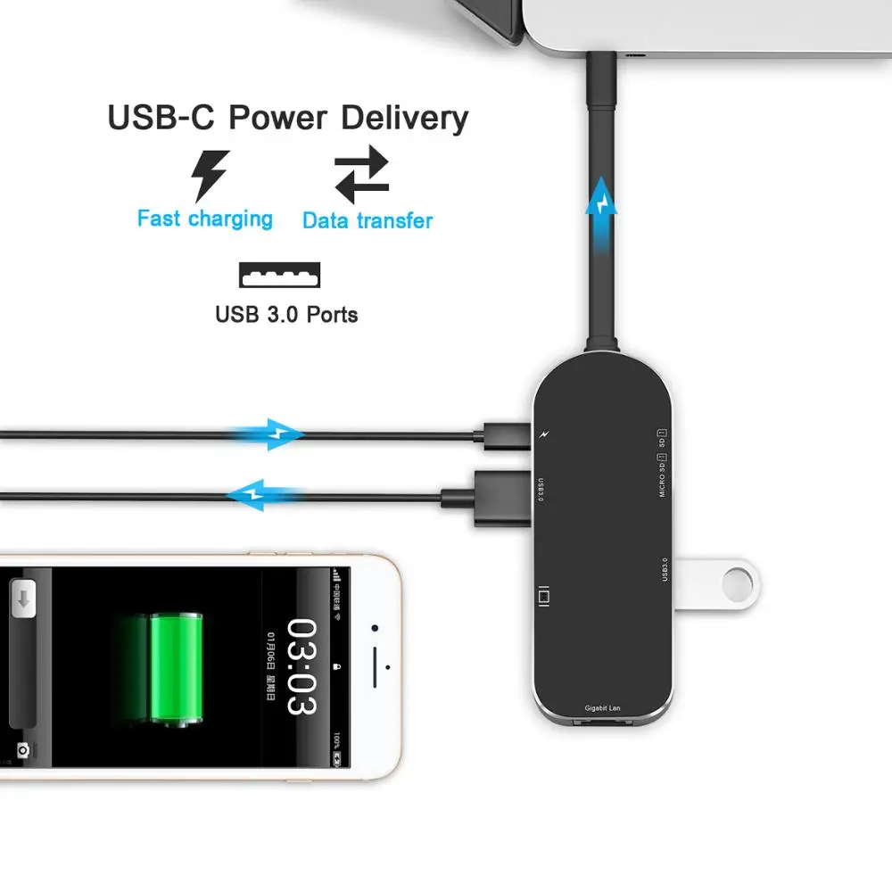 USB C концентратор HDMI USB-C гигабитный Ethernet адаптер 7-в-1 USB 3,1 Type C концентратор с Micro SD/SD кардридер Type-C PD для Macbook Pro от AliExpress RU&CIS NEW